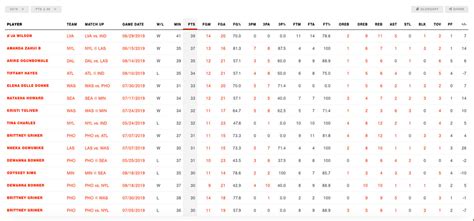 wnba boxscore